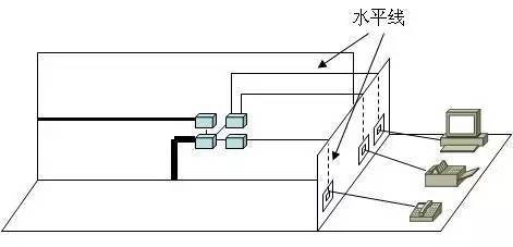 弱電工程中的“綜合布線”一般都包含些什么？
