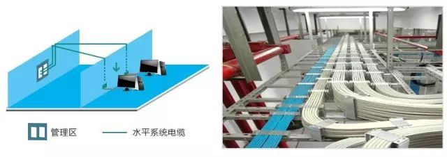 弱電工程中的“綜合布線”一般都包含些什么？