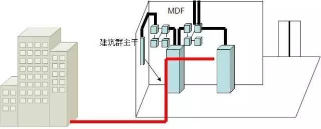 弱電工程中的“綜合布線”一般都包含些什么？